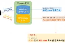 [가상화 네트워크] 사설IP 여러곳에서 80포트를 사용하고 싶습니다