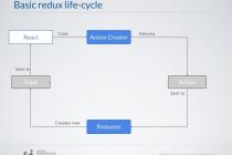 React 그리고 Redux 쉽게 이해하기