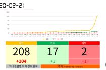 코로나 사태가 갈수록 심각해지고 있습니다.