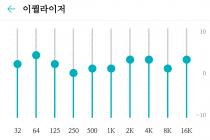 귀가 좀 바뀌었나 봅니다