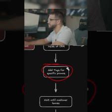 $2000 Local Restaurant Automation