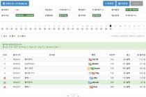 오늘 출석은 1등이 두명이네요