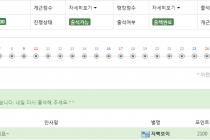 첨으로 한달 개근했네요 ㅎ