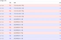 오늘의 포인트놀음결과.