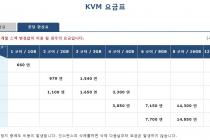 VPS 플랜 선택과 관련하여 질문 드립니다 ^-^