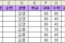 [궁금증] DB 책을 읽다가 보니 문득 DB설계가 엑셀이랑 비슷하다는 생각을 하게 되었습니다.