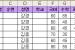 [궁금증] DB 책을 읽다가 보니 문득 DB설계가 엑셀이랑 비슷하다는 생각을 하게 되었습니다.