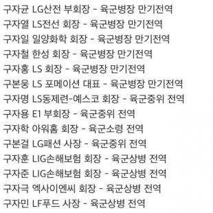 LG 그룹 ㄷㄷㄷ 군필현황입니다 ㄷㄷ