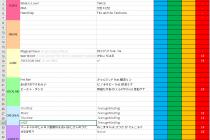 리겜 제작이 발목을 잡네요.