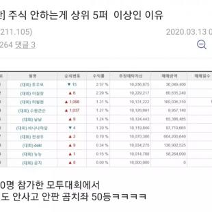 주식 이것만 알면 상위 5%