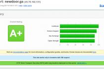 SSL Test A+ 받았네요?