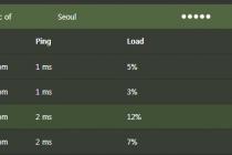 IPVanish의 한국서버가 4개로 확충되었습니다.