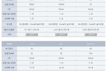 아직도 이런 호스팅 업체가 남아있군요.