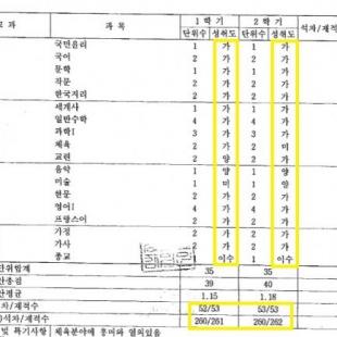 장시호 고교 성적