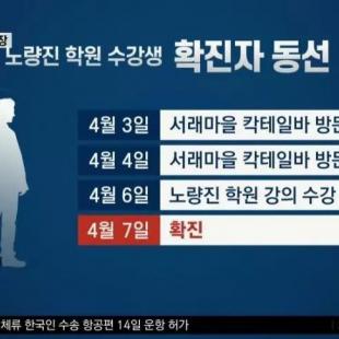 아직도 합격을 못하는 이유