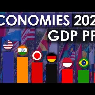 Top 20 Economies of 2024 (GDP PPP)