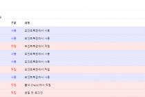 오늘의 복권결과? 응 1등!?