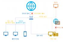 개인 서버를 내부 인트라넷에서만 사용할 수 있게 하려면 어떻게 해야 하나요?