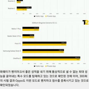 스마트폰 제조사의 치팅 근황.jpg