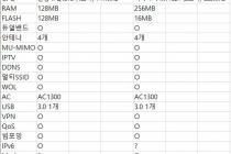 공유기 구매하려고 하는데 사양이 고민됩니다.