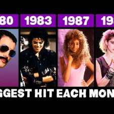 Most Popular Song Each Month in the 80s