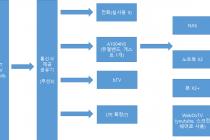 대전댁님에 이어 저도 한번 네트웍 구조 검사받아 볼 수 있을 까요?